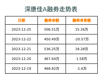 深康佳A历史价格走势探析