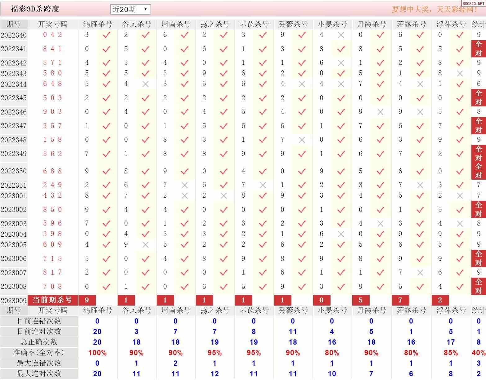 精准探索3D杀跨度技术，百分之百预测的可能性实现