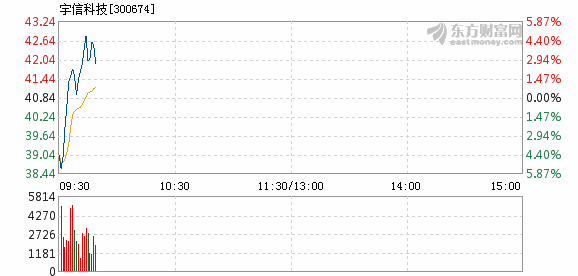 宇信科技股票，潜力与价值探索