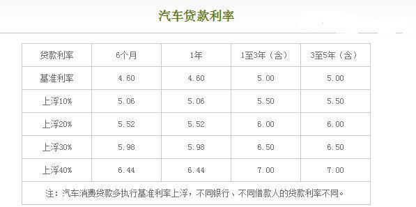 货车帮贷款宽限期政策深度解读