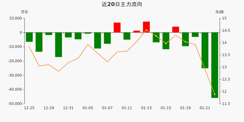 欧菲光主力资金大幅流出深度解析，揭秘背后的原因与影响