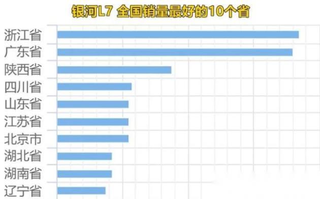 银河L7故障分析及投诉热点解析