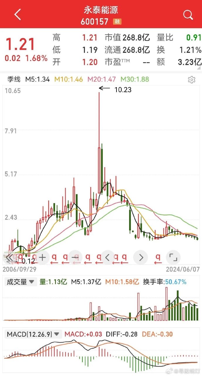 永泰能源退市，警示与反思的警钟敲响