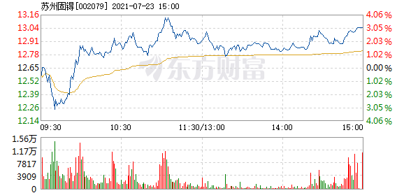 苏洲周锝股吧深度解析及前景展望