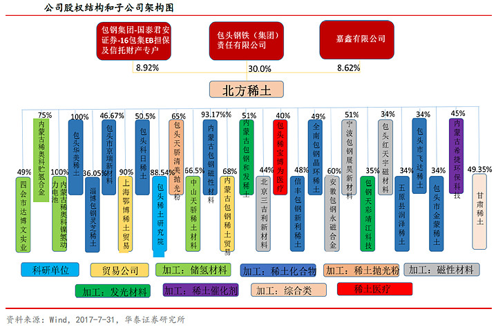 北方稀土行业未来展望，前景广阔，潜力无限