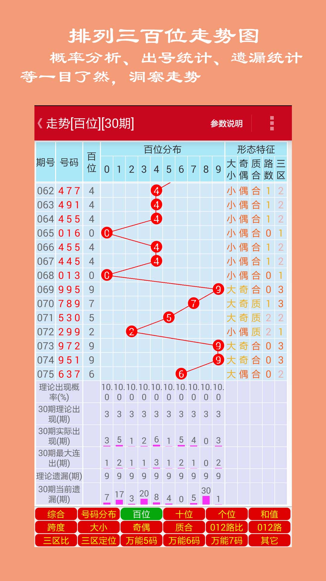 揭秘排列三走势图奥秘，数字彩票策略与魅力探索