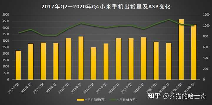 小米市值首次突破万亿，如何解读这一里程碑事件？