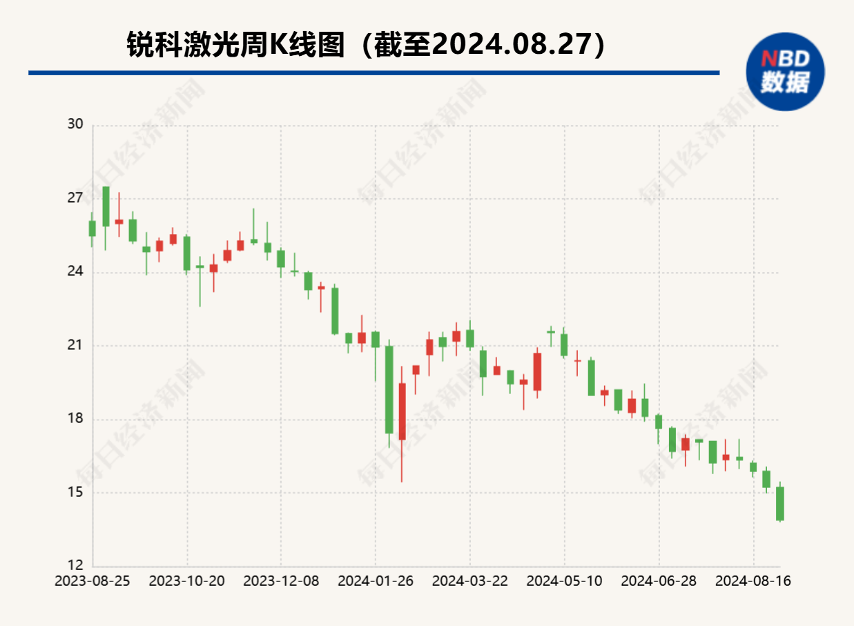 锐科激光股票投资潜力与市场前景深度解析