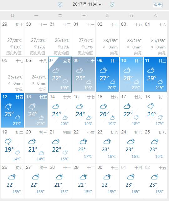 东莞未来15天天气预报及气象趋势分析