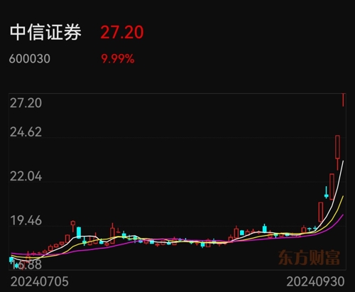 中信证券（600030）卓越表现引领股市行情风向标