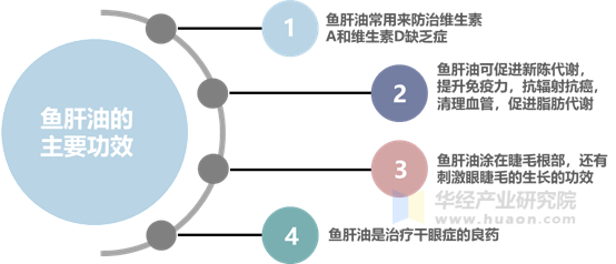 鱼肝油，功效、作用及潜在副作用解析