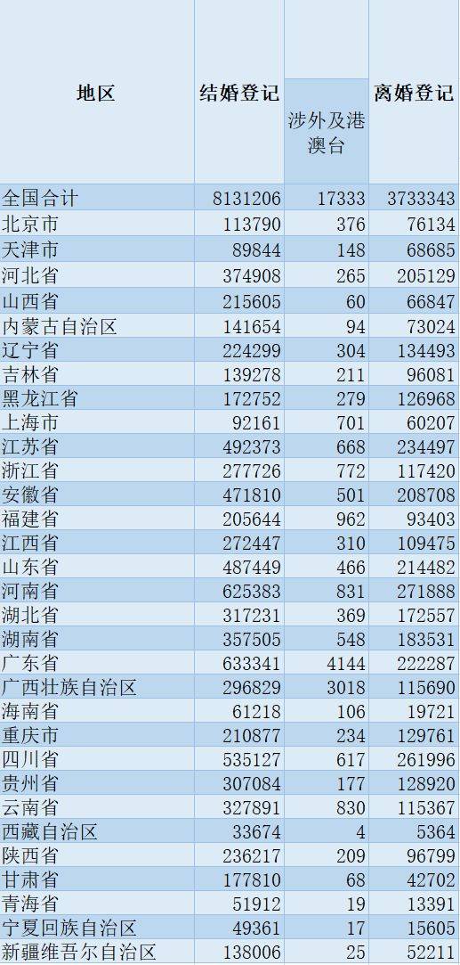 2024年全国结婚登记数下降背后的原因与应对策略探讨