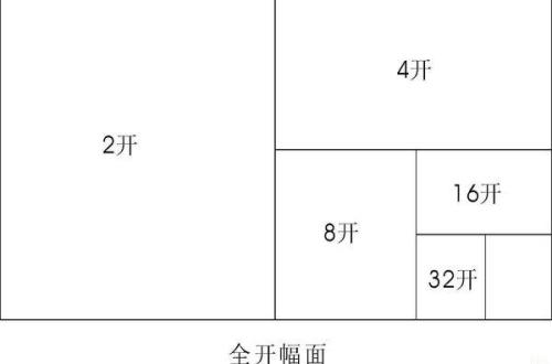 纸张尺寸探究，如何确定合适的开纸尺寸？