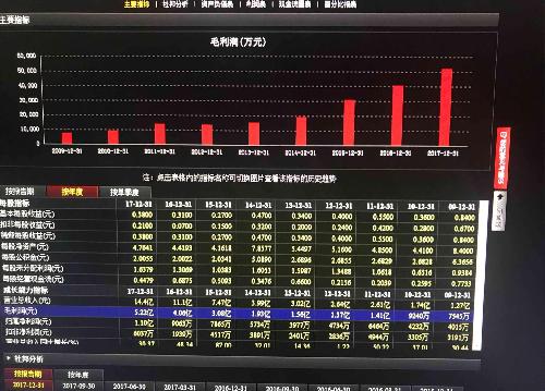 汉威科技股票，数字经济潜力股探索