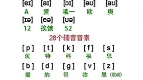 晗的正确读音与发音方法解析