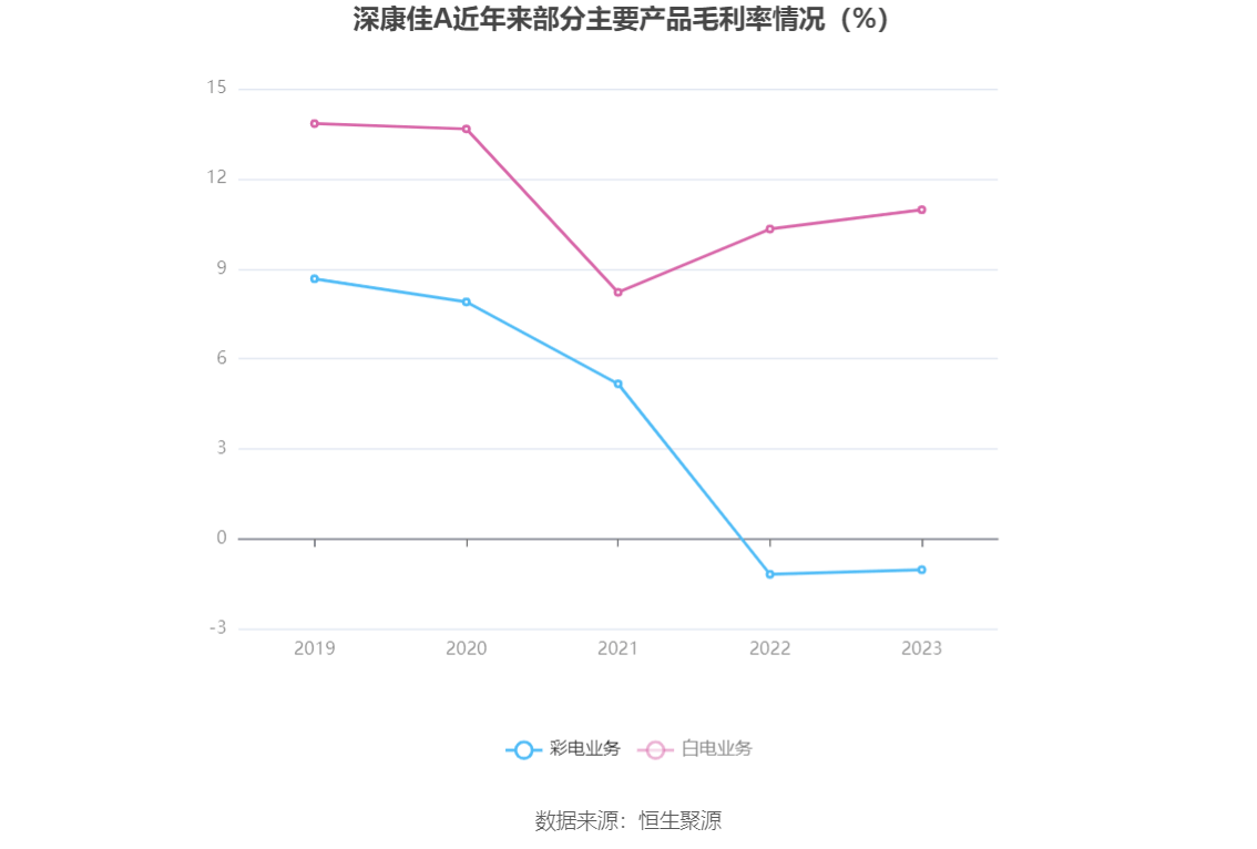 深康佳A季报业绩解读，挑战与机遇并存的分析