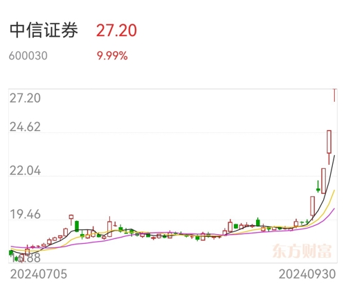 中信证券深度解析，600030股票千股千评揭秘