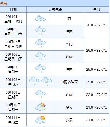 苍南天气预报详解，气象变化解读，为生活增添色彩