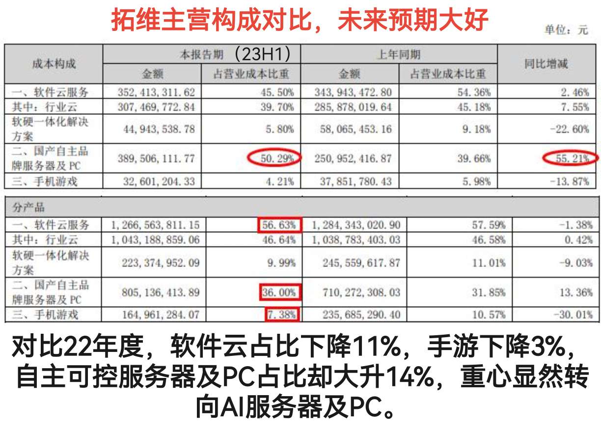 拓维信息更名华为算力，开启信息科技新征程