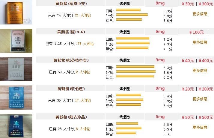 黄鹤楼香烟价格表图大全与烟草文化市场价值解读