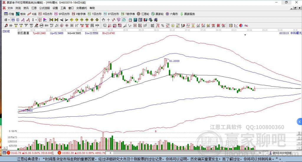 中科曙光股票全面分析报告