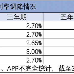 银行利率罕见倒挂现象，存期选择背后的深度解析