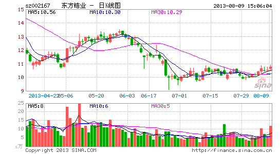 东方锆业股票历史最高价深度解析