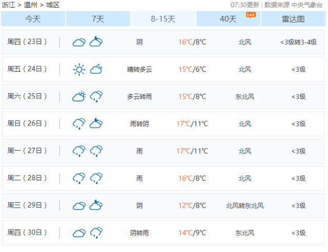 温州未来15天天气气象概览预测