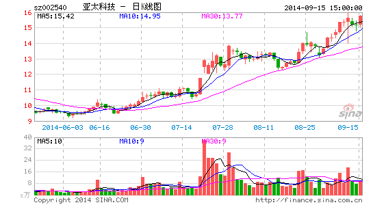 佛塑科技股票深度解析与前景展望，千股千评透视未来趋势