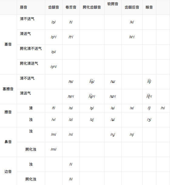 关于子字拼音的研究与探讨