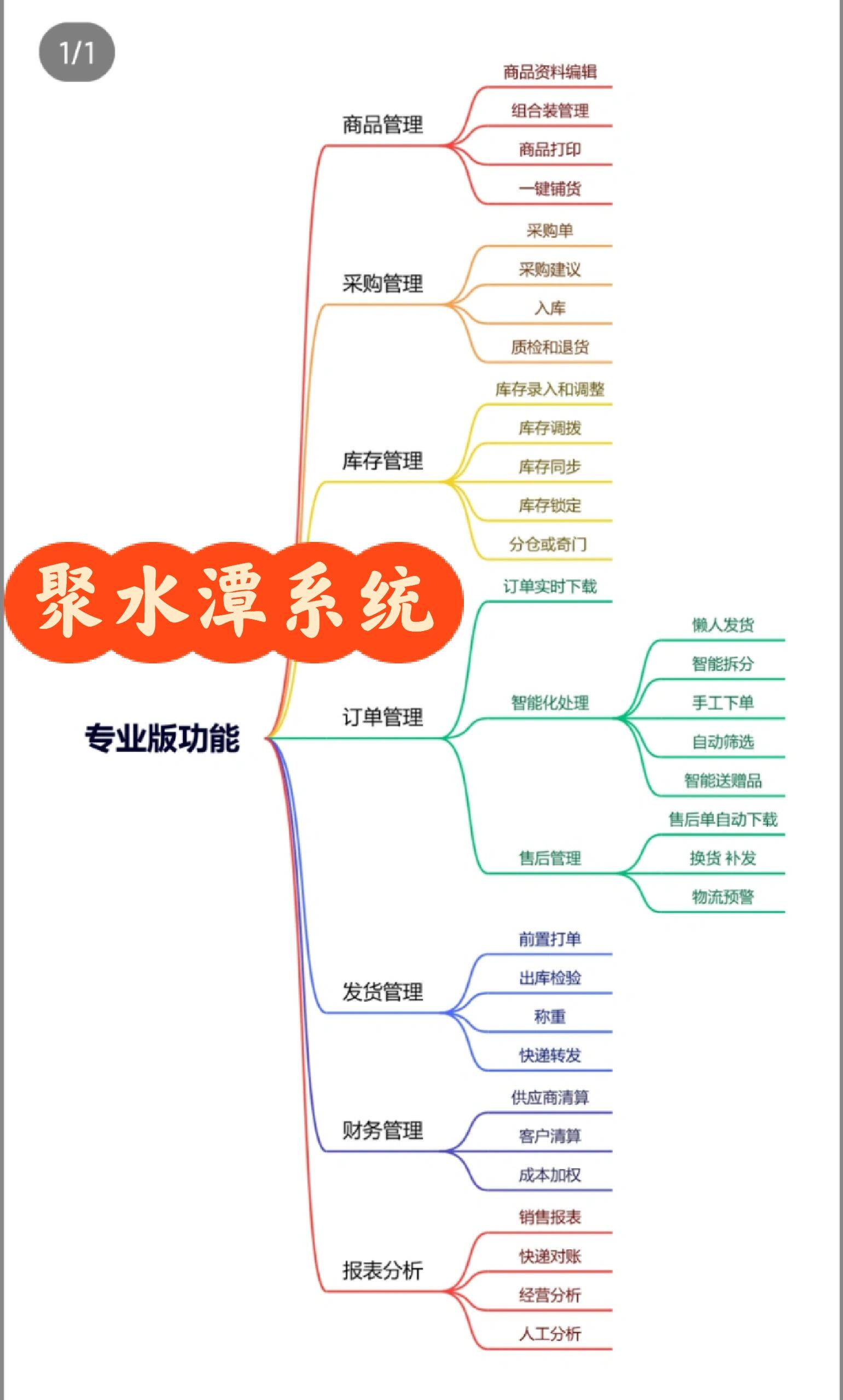 ERP123.321聚水潭登录，开启企业资源规划新纪元