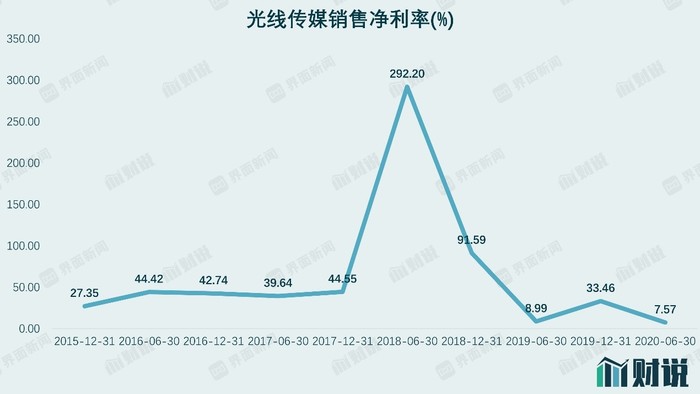 光线传媒市值飙升849亿元，揭秘其背后的成功秘诀