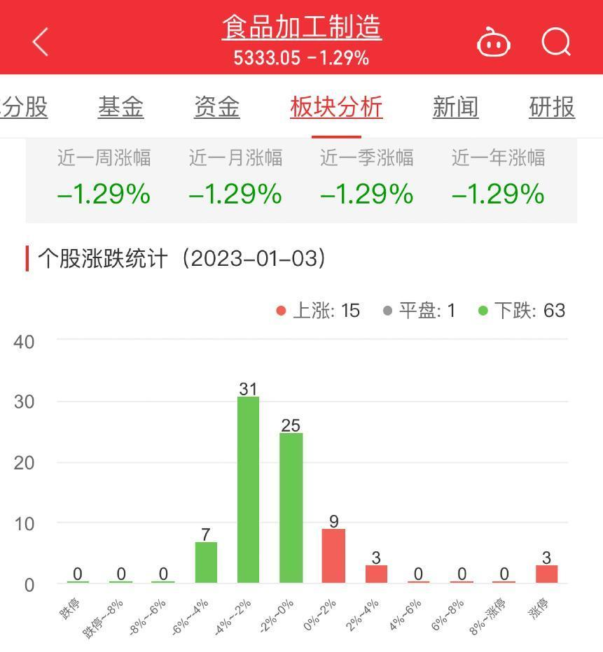 黑芝麻股票所属板块揭秘