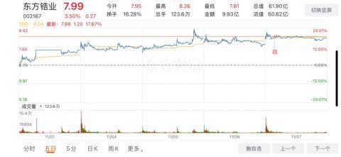 东方锆业合并停牌时间，行业变革的重要节点