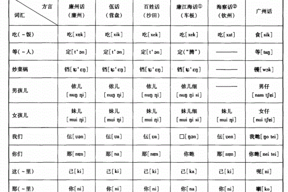 沂字的粤语发音探究