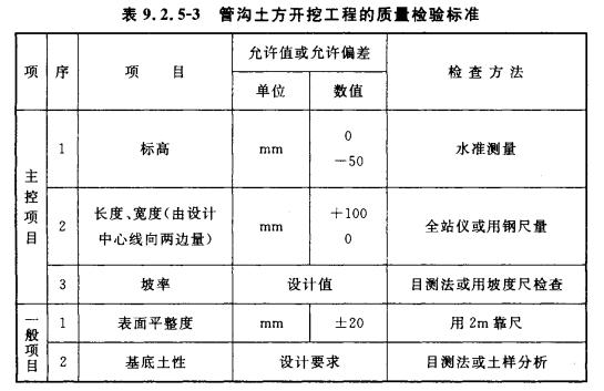 GB50202规范最新版本，建筑工程施工质量标准的重要更新解读