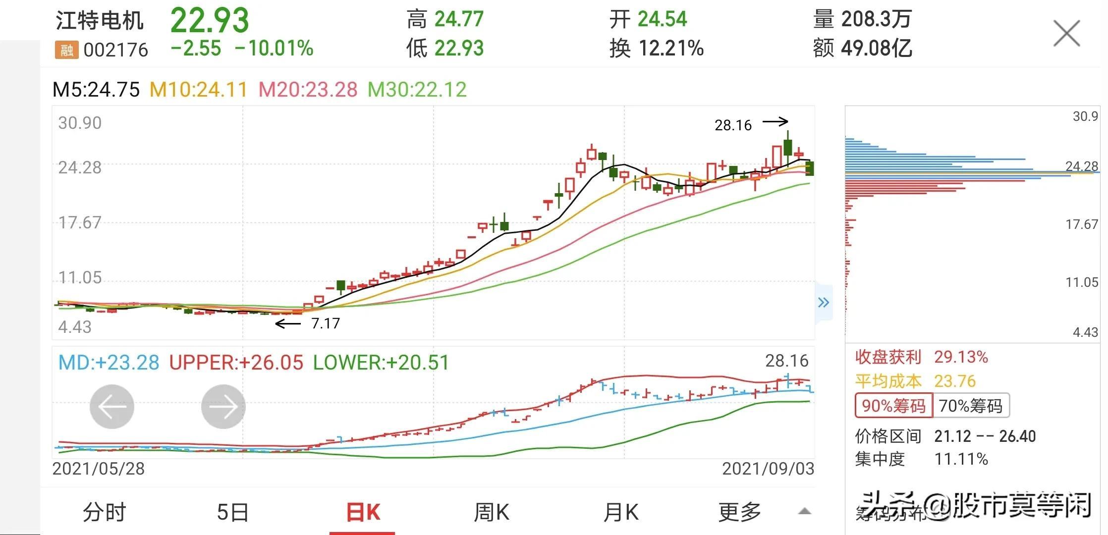 深度解析，江特电机被国家收购的背后原因