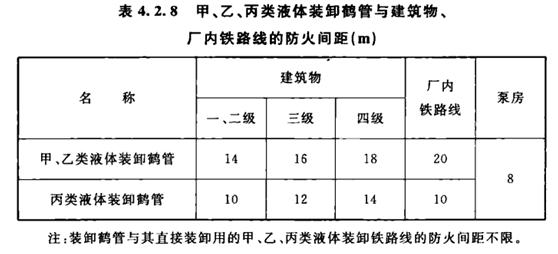 鹤管安全间距的合适设定，探究鹤管之间的最佳安全距离