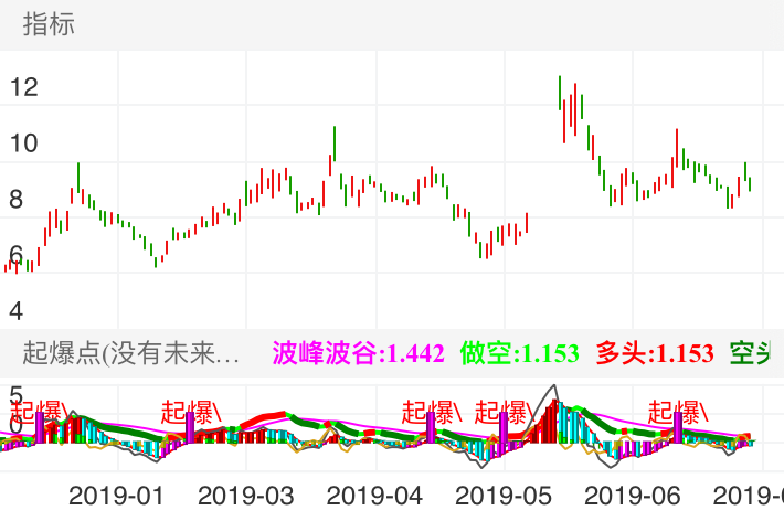 实达集团（股票代码600734）股吧全面解读