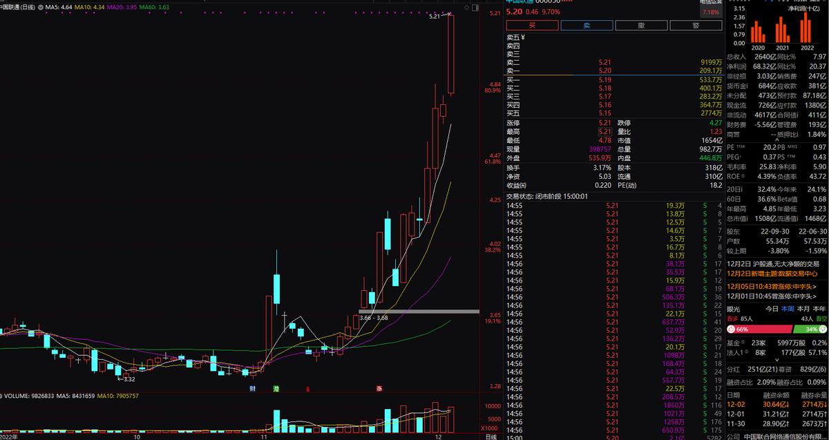 中国联通股票行情最新消息，新闻报道汇总