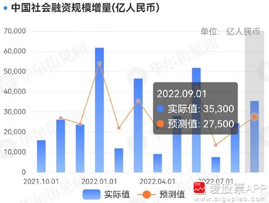 中国金融数据解读，1月社融规模增量与货币供应增长分析综述