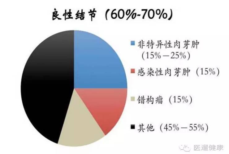 结节肿瘤高发研究，涉及四类因素的深度探讨