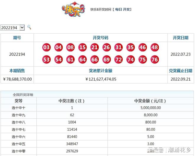 快乐8开奖结果走势图揭秘，彩票背后的秘密与策略探索