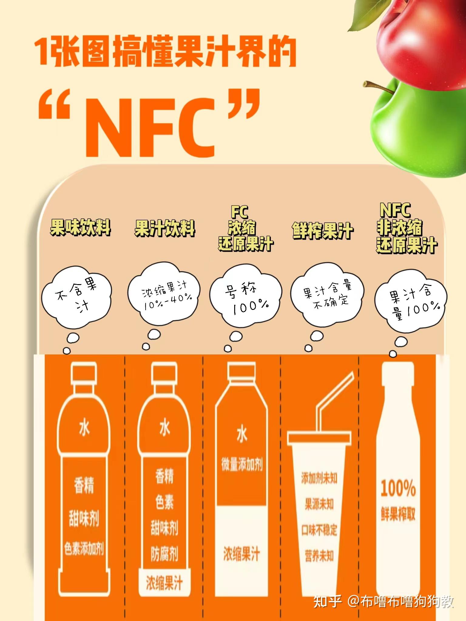 NFC果汁，健康与美味的无缝融合之选