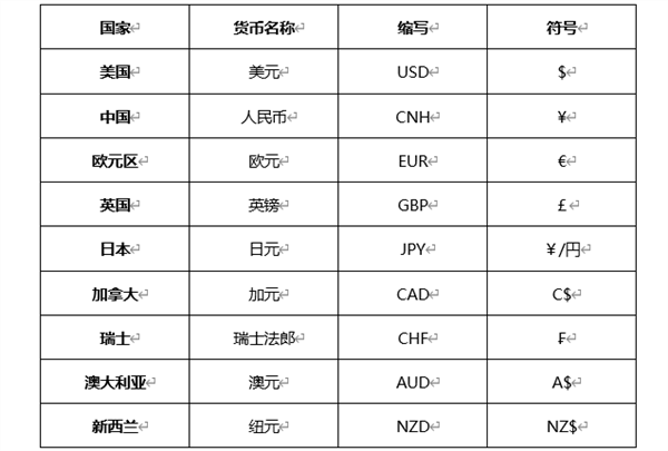 加拿大币英文缩写、历史沿革、特点及其影响力探究