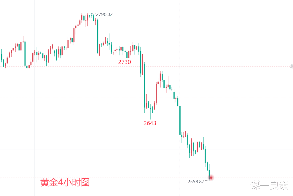 金价跳水引发市场震荡，黄金投资新策略思考