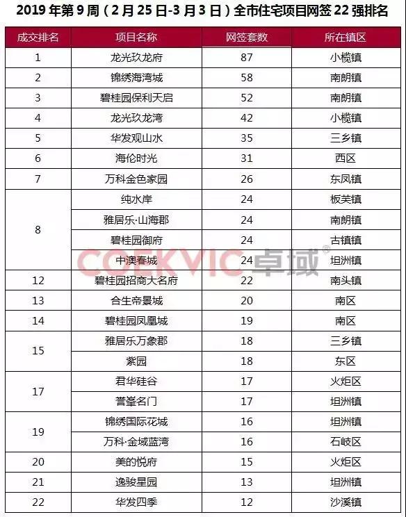 中山未来一周天气预报详细解析