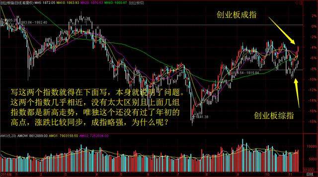 和而泰股票是否属于创业板？解析其股市属性与前景展望