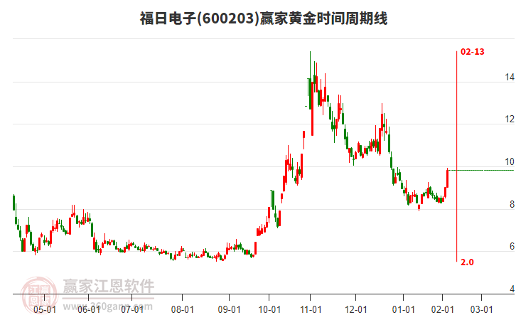 福日电子股票深度解析及前景展望讨论区