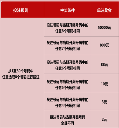 福利彩票快乐8选十单式中奖查询，探索与体验之旅